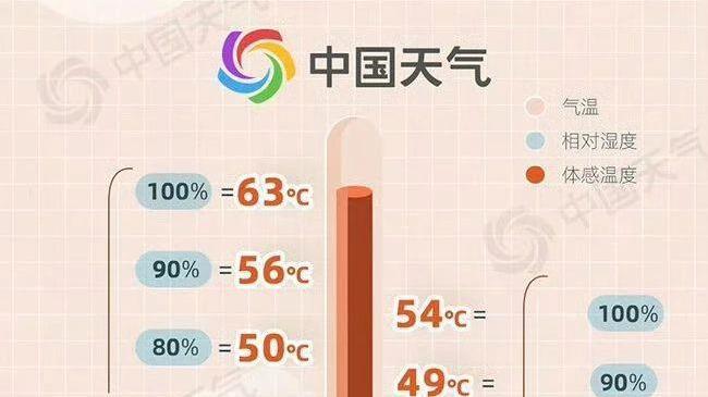 端午后北“烤”南“蒸”天气来袭 4个关键词让你养生“不迷路”