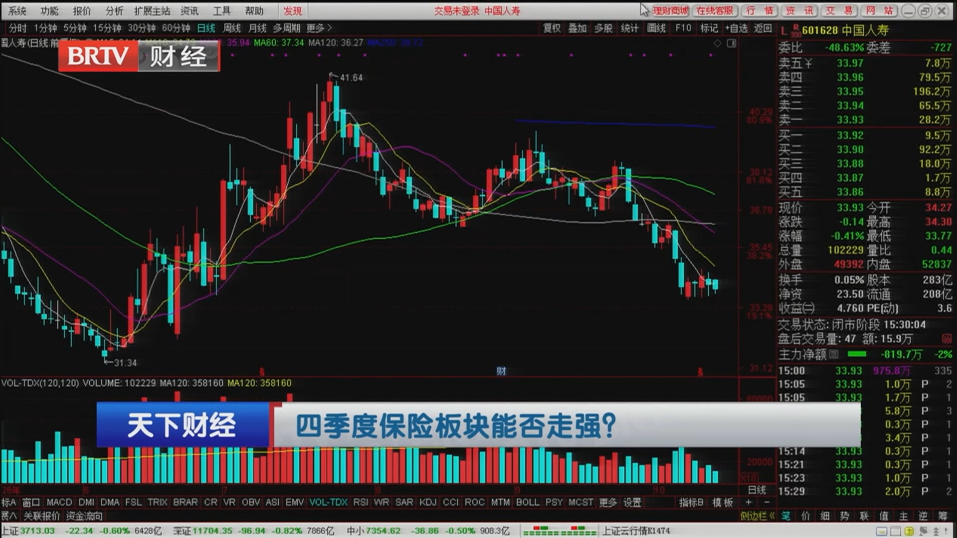 四季度保险板块能否走强？