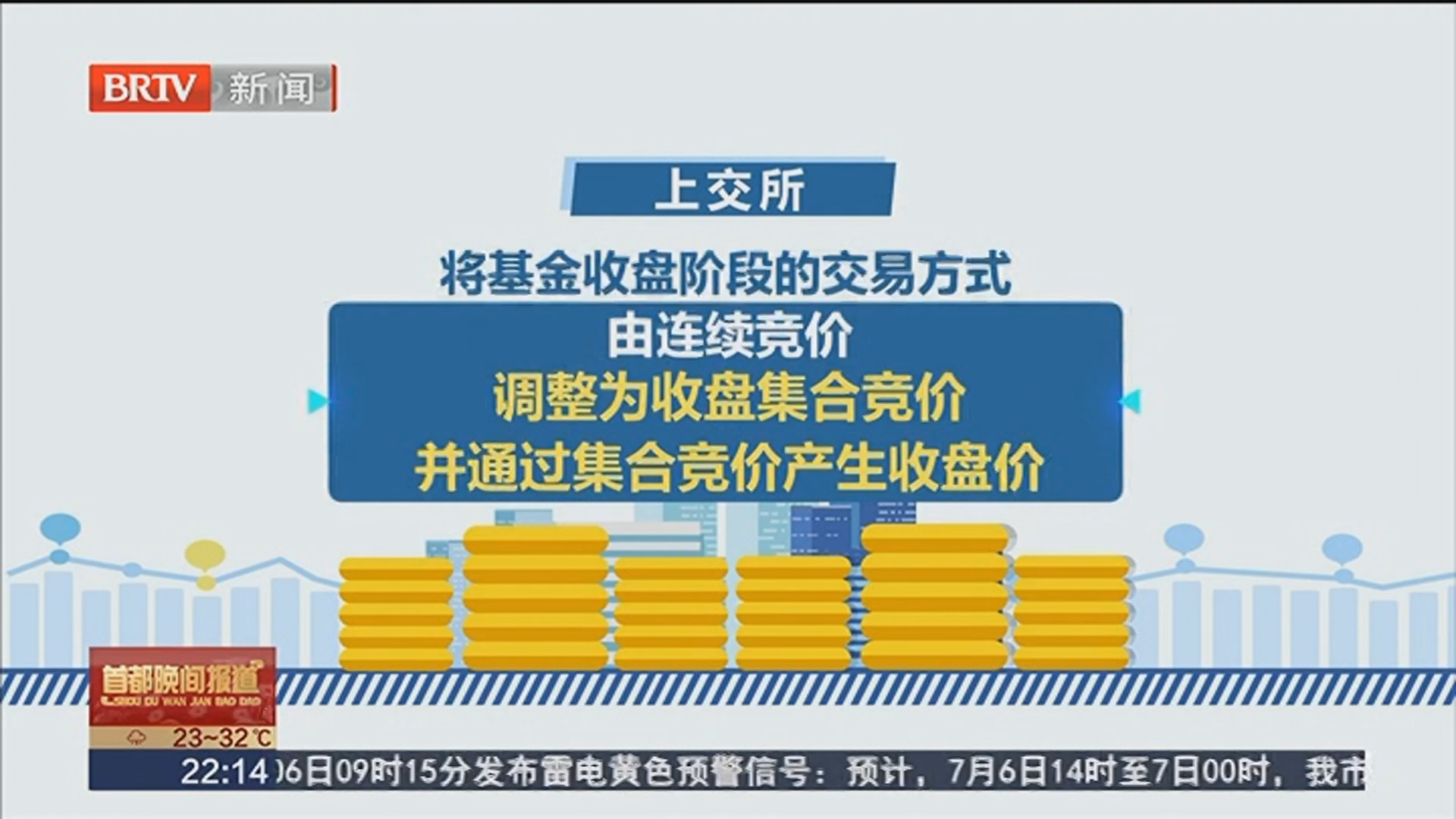 盘后固定价格交易对投资者影响几何？