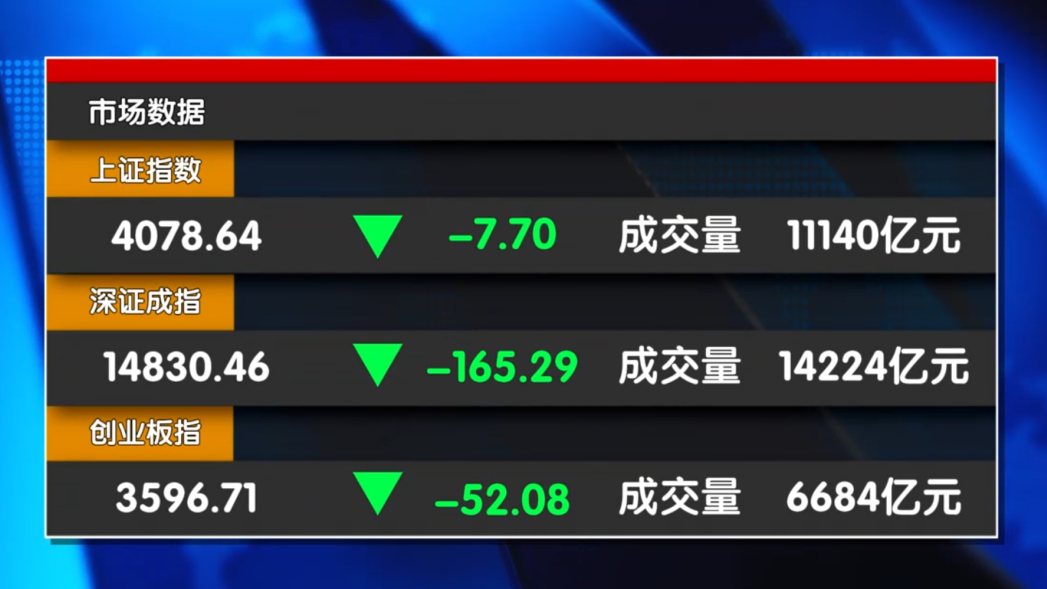 抢抓假日红利:指数会有惊喜吗? 抢抓假日红利:指数会有惊喜吗?