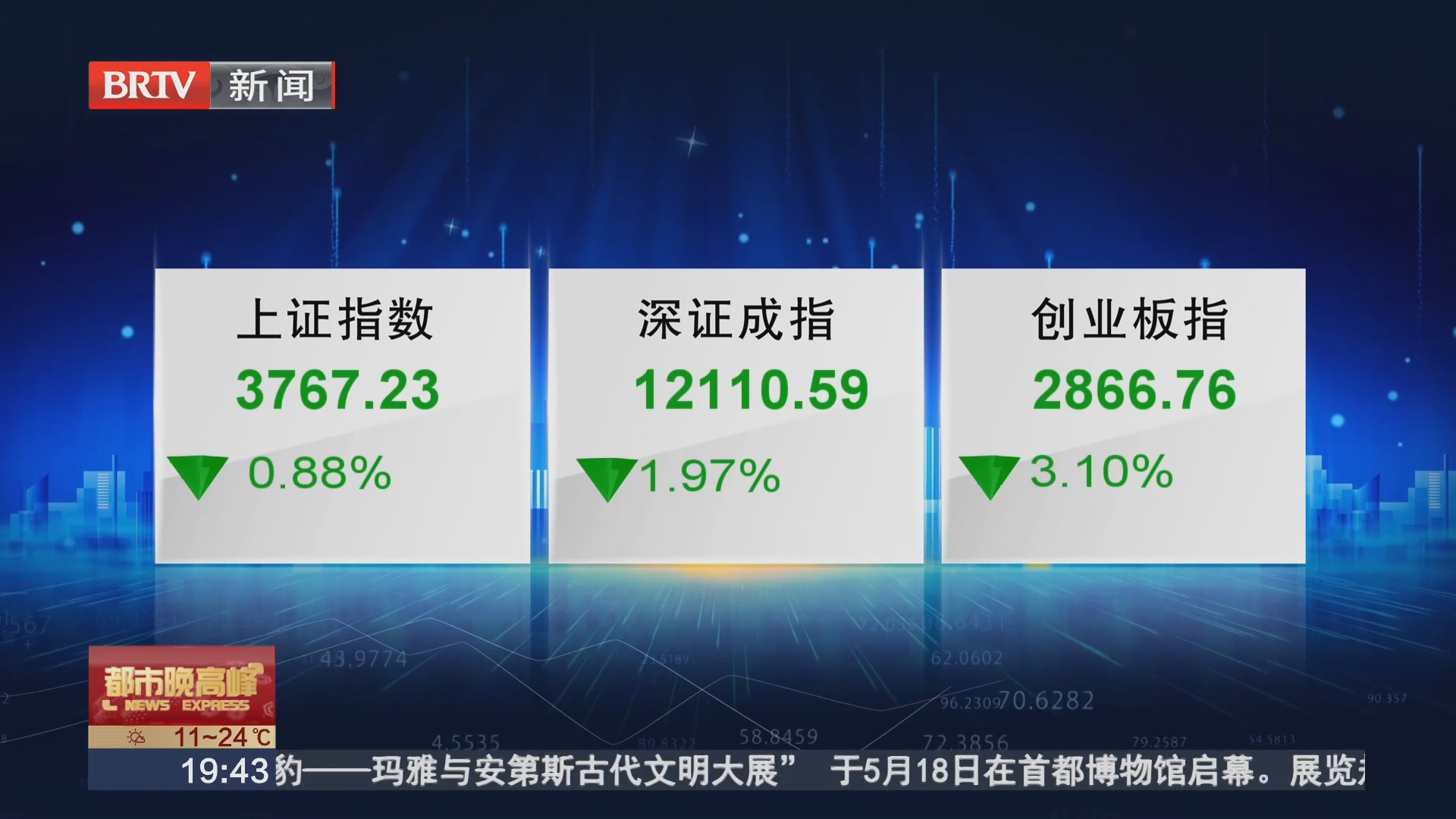 今日股市：创业板指跌3.1% 乘用车板块表现不佳