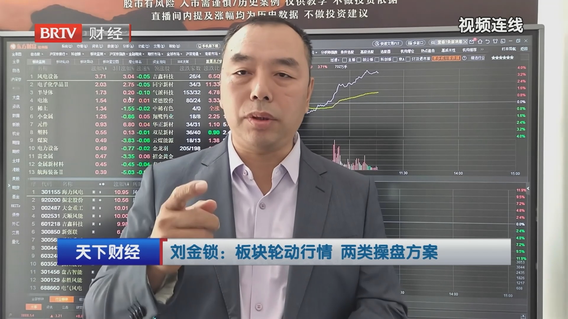 刘金锁：板块轮动行情 两类操盘方案