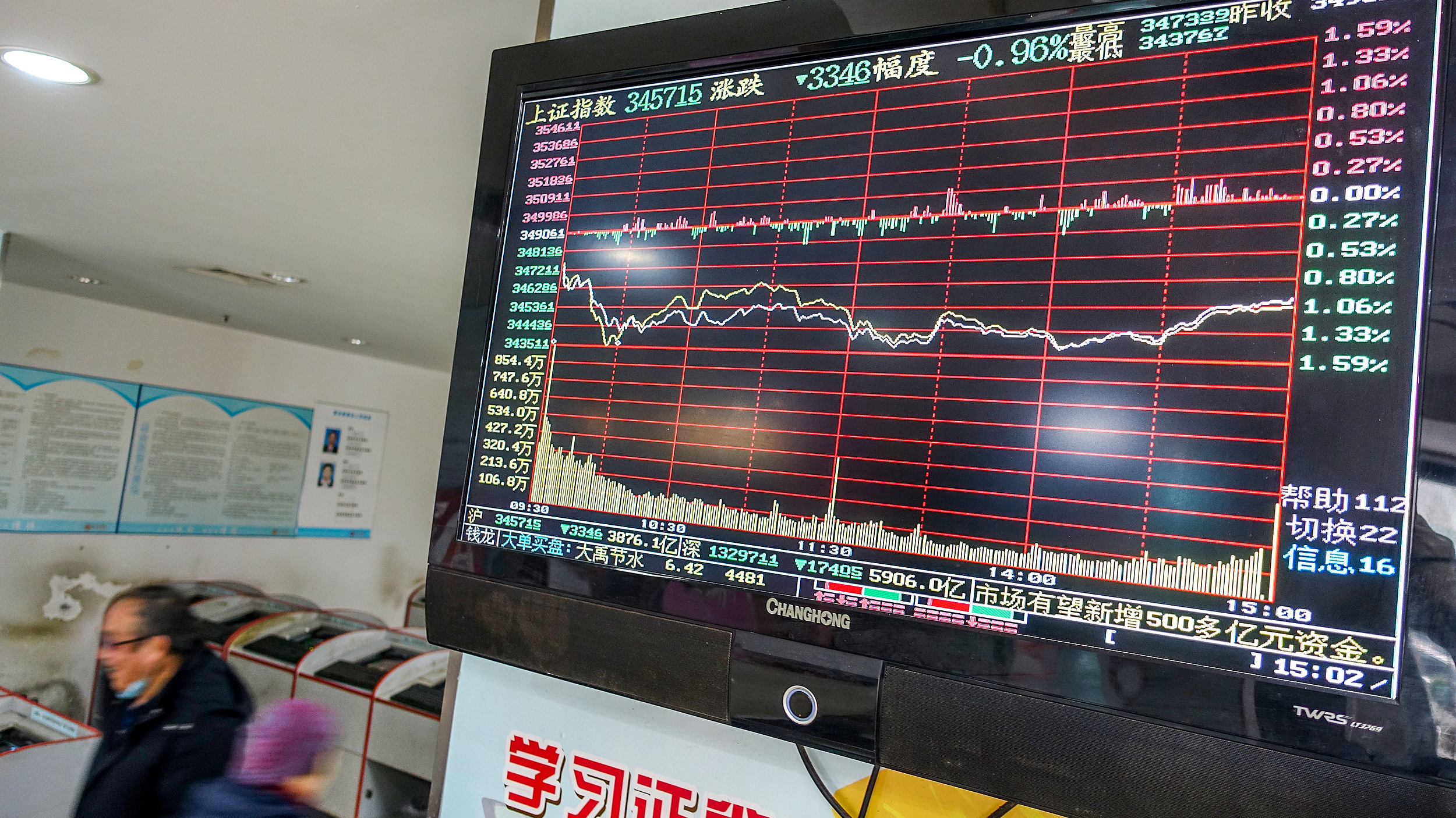 满仓买入中国！海外交易台A股资金流创新高