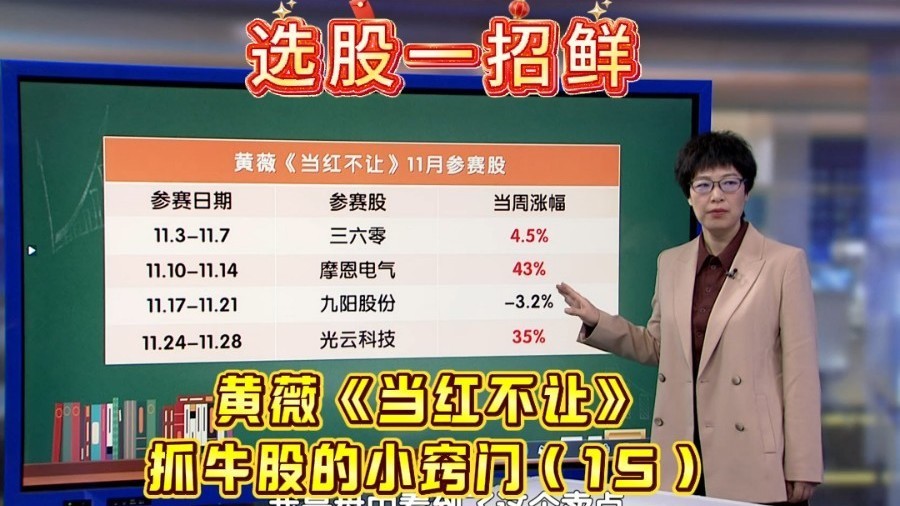 《当红不让》周冠军的两种短线牛股形态（十五）