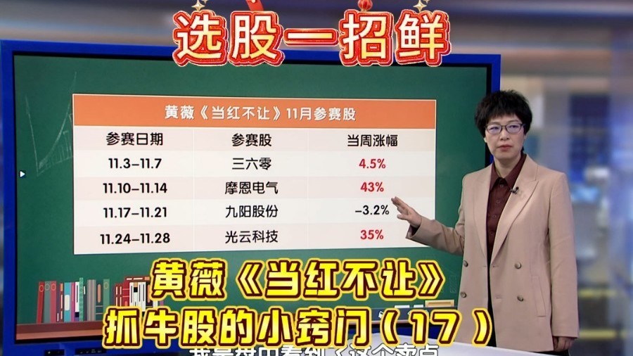 《当红不让》周冠军的两种短线牛股形态(十七) 《当红不让》周冠军的两种短线牛股形态(十七)