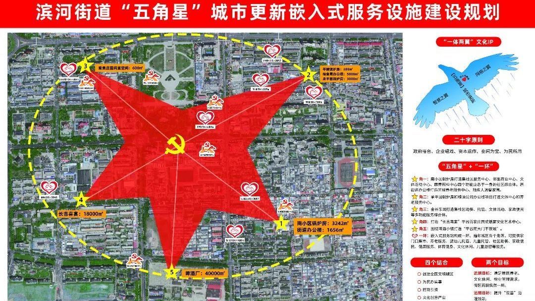 “一核两翼四区”深化嵌入式服务 让“小社区”满足“大需求” “一核两翼四区”深化嵌入式服务 让“小社区”满足“大需求”