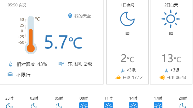 今日最高14℃最低2℃ 早晚温差大外出注意添衣保暖