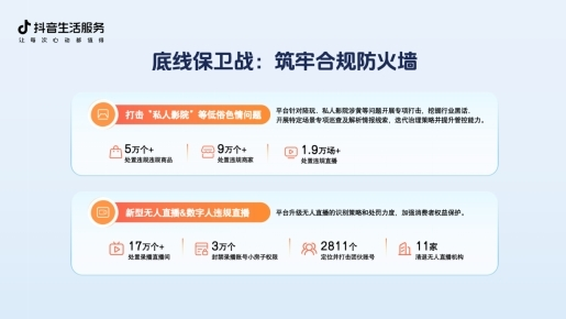 抖音生活服务开放日：持续优化用户体验 携手商家共筑健康生态