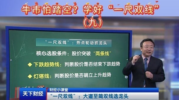 牛市怕踏空？学好“一尺双线”（九）