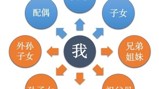 北京职工医保个人账户共济范围扩大至近亲属 北京职工医保个人账户共济范围扩大至近亲属