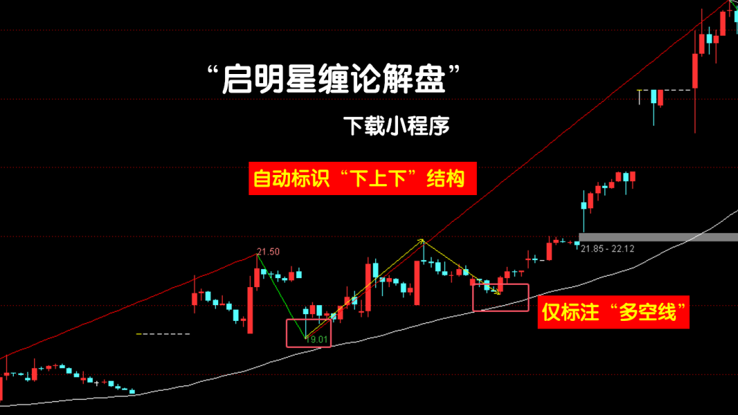 《当红不让》2023年年度冠军教您一根线抓牛股——财经小课堂