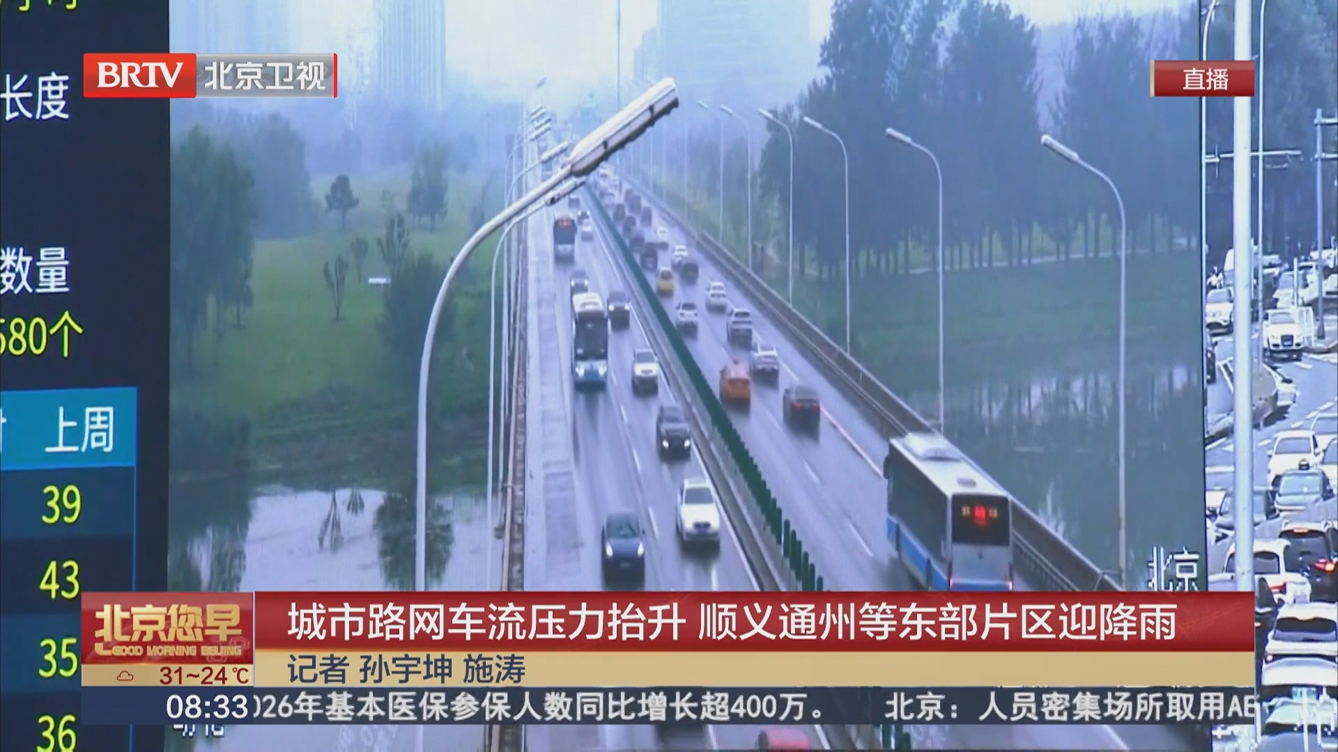 城市路网车流压力抬升 顺义通州等东部片区迎降雨
