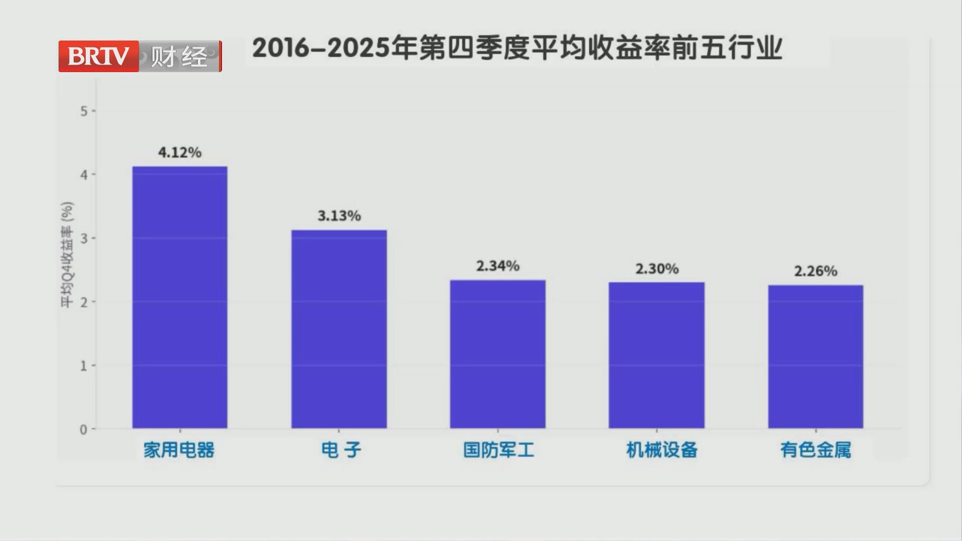 佳节品美食 决胜四季度 十年大数据：五个板块四季度更“靠谱”