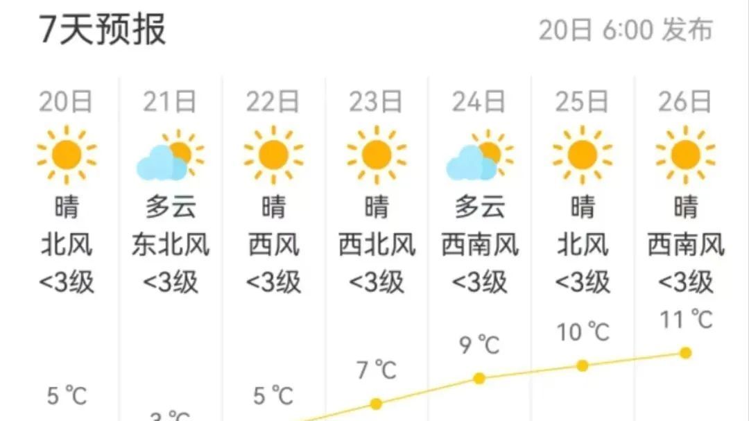 北京明日局地降雪!温度偏低 北京明日局地降雪!温度偏低