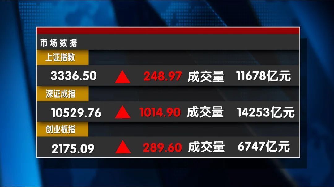 见证历史！A股满屏新纪录