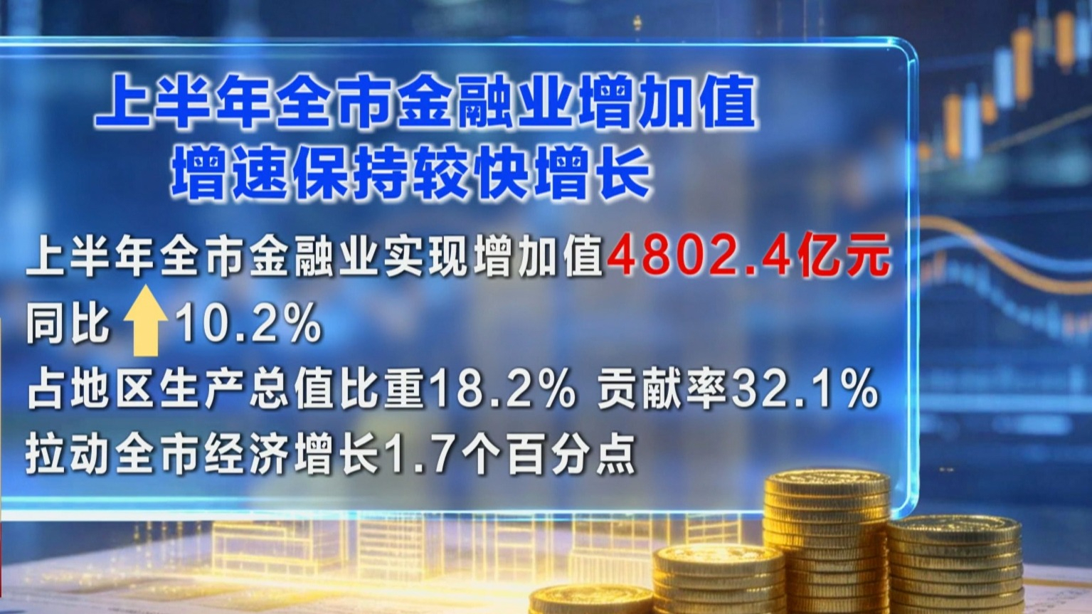 上半年全市金融业增加值增速保持较快增长