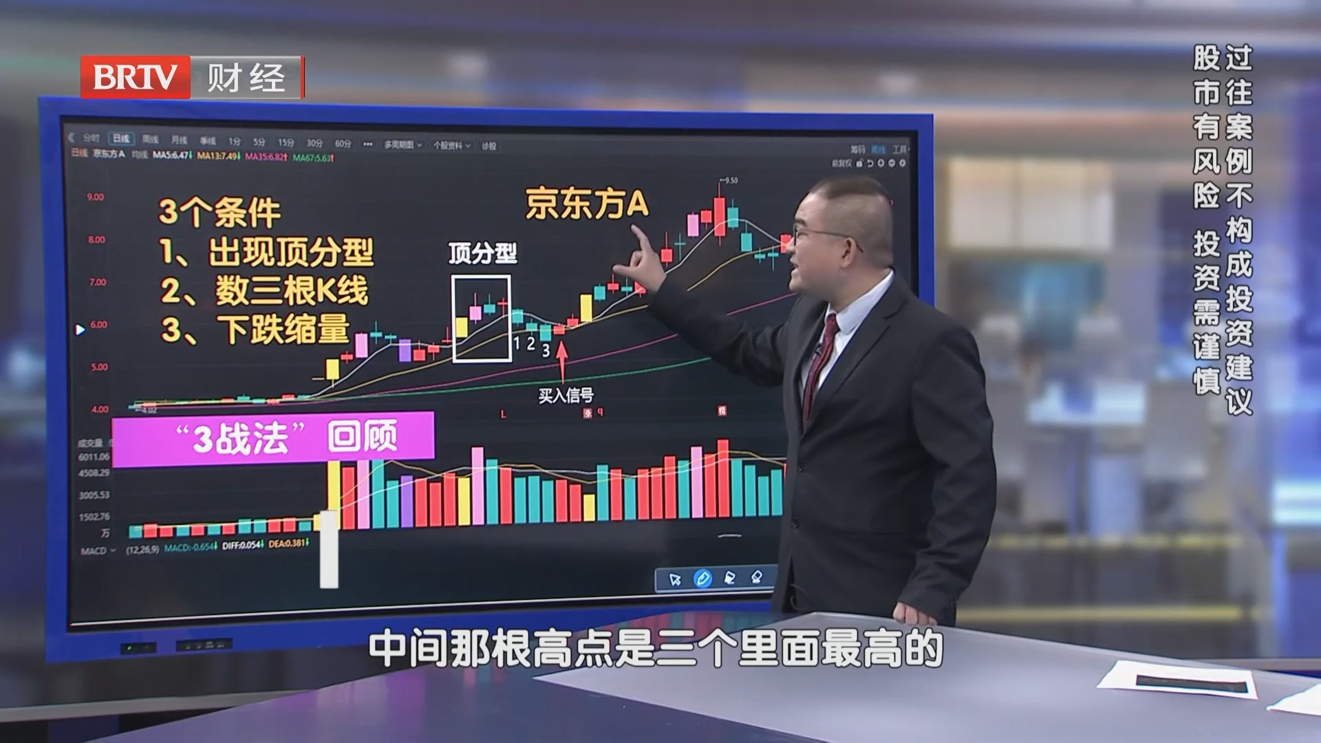 “3战法”回顾