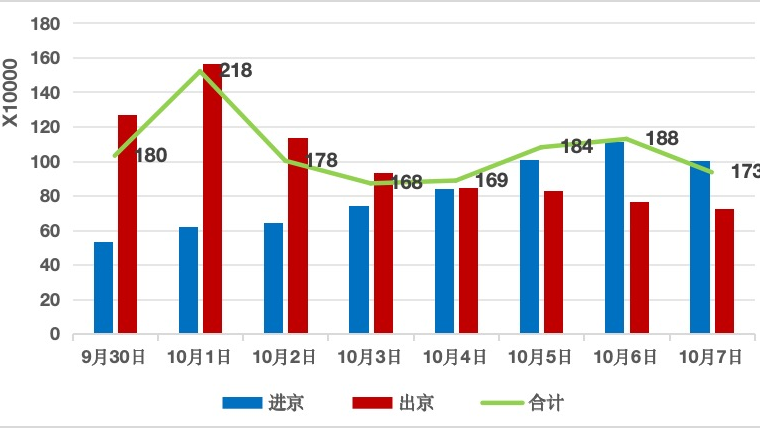 【交通看点】2024年国庆节期间北京市公路网运行情况总结报告 【交通看点】2024年国庆节期间北京市公路网运行情况总结报告