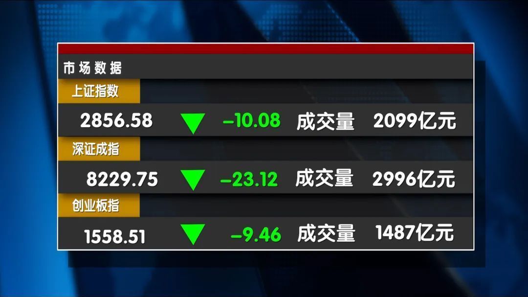 着急！大盘何时突破磨底期？