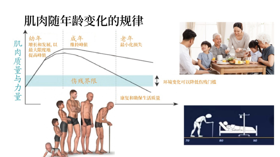 过了40岁肌肉会开始大量流失！这样做，提早预防→
