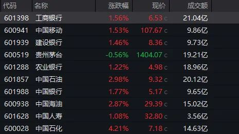 8.79万亿!六大行总市值超过整个创业板 8.79万亿!六大行总市值超过整个创业板