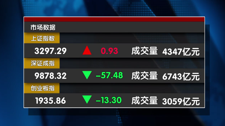 逼近缺口!反弹后劲还足吗? 逼近缺口!反弹后劲还足吗?