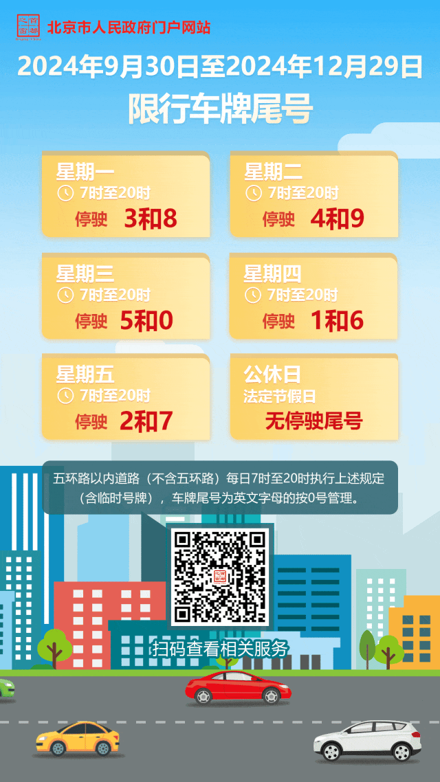 明日,北京机动车限行尾号轮换_北京时间