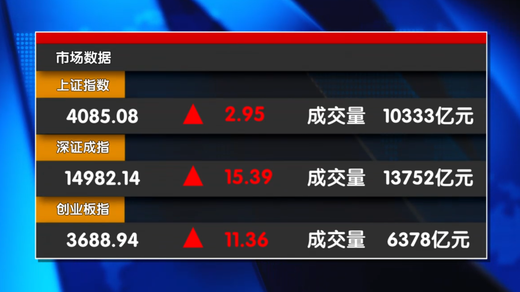关键时间节点 A股何去何从？