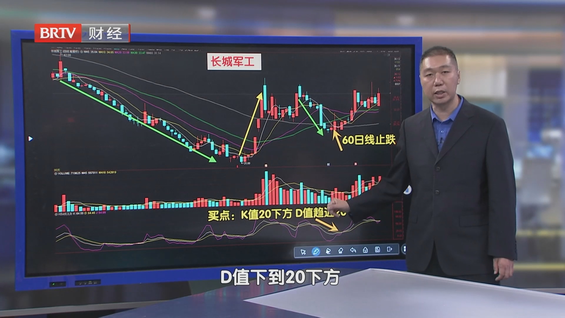 卖点一：小波段上涨跌破5日均线落袋为安