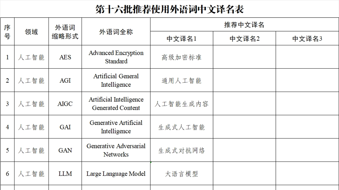 推荐!AIGC等新词的规范“中文名”来了 推荐!AIGC等新词的规范“中文名”来了