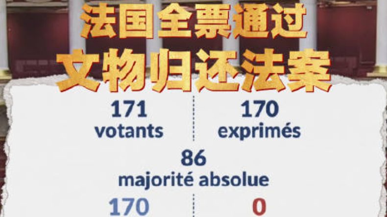 法国全票通过!“将不义之财归还中国” 法国全票通过!“将不义之财归还中国”