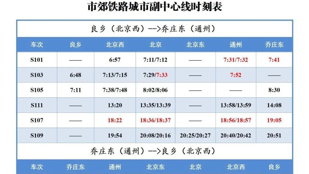 1月5日起，市郊铁路城市副中心线、怀柔-密云线及S2线列车时间调整
