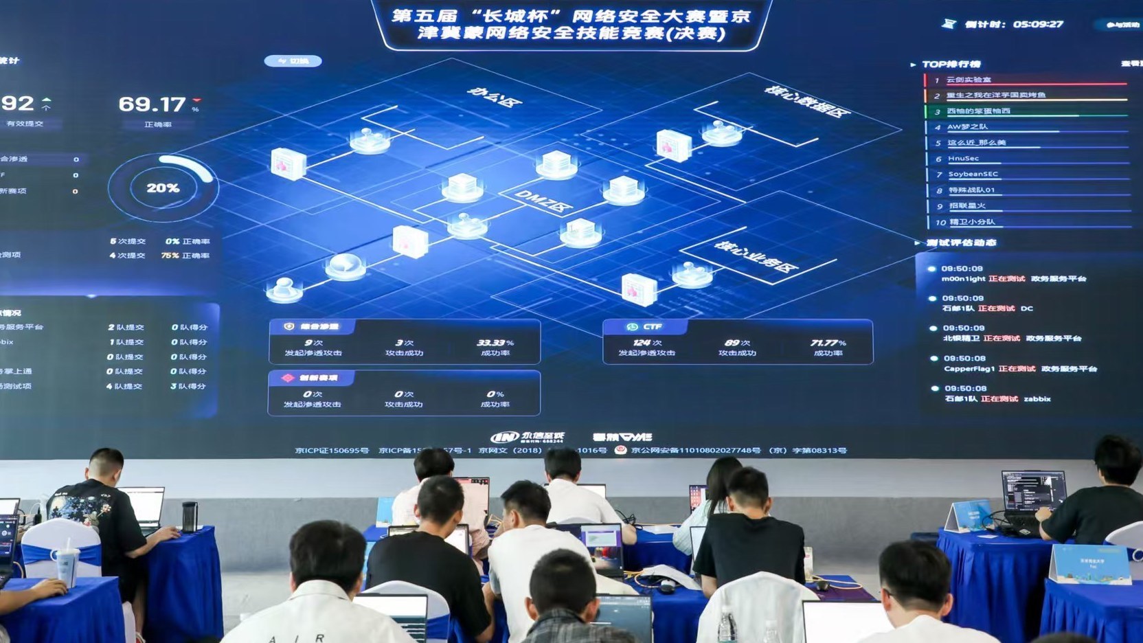 第五届“长城杯”网络安全大赛圆满收官