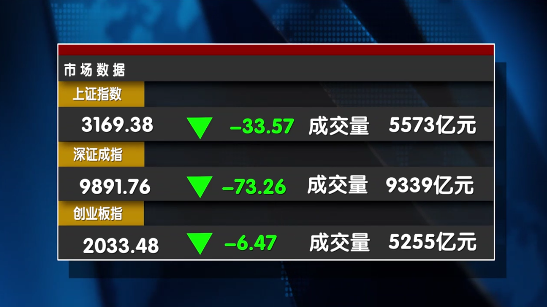 大盘回撤超500点 “牛”还在吗？