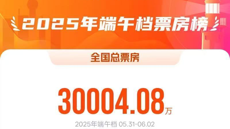 2025端午档电影票房破3亿