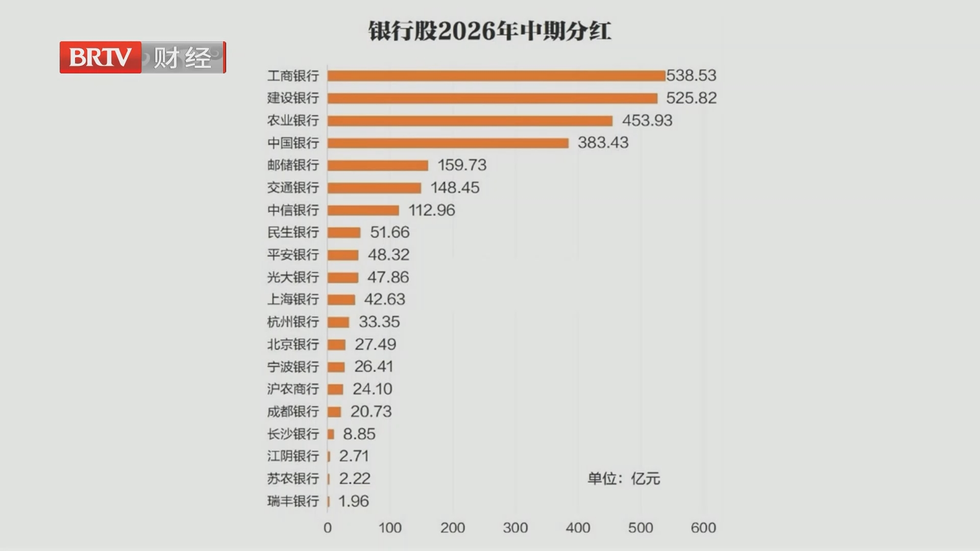 多股新高！银行股缘何惊喜不断？
