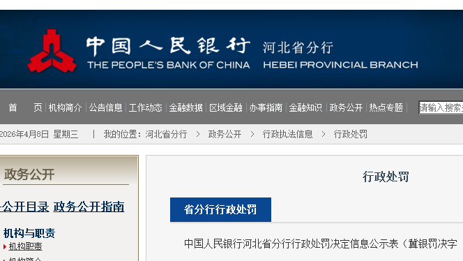 违反多项金融管理规定 邯郸银行被罚款190.37万元 违反多项金融管理规定 邯郸银行被罚款190.37万元