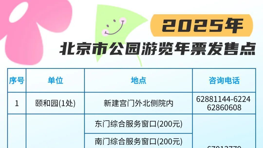 2025北京公园年票今天发售 三代社保卡能当年票用! 2025北京公园年票今天发售 三代社保卡能当年票用!
