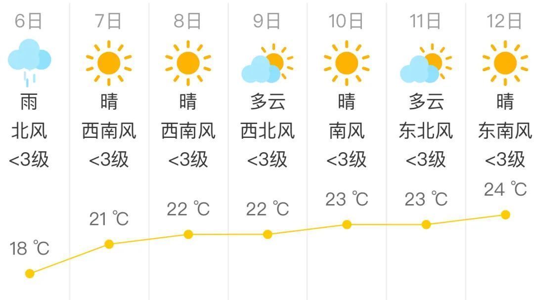 北京今日有雨 局部山区雨夹雪 进京交通压力突出 北京今日有雨 局部山区雨夹雪 进京交通压力突出