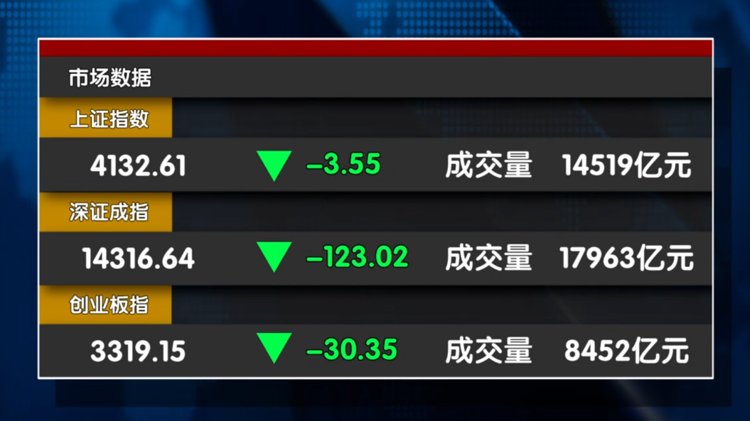 本周猜想:冲4200点还是保守回撤? 本周猜想:冲4200点还是保守回撤?