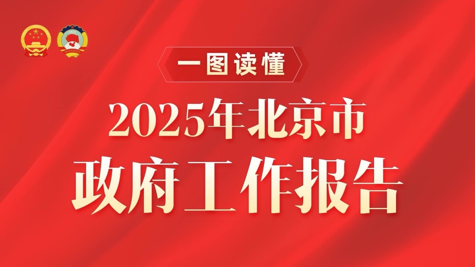极简版!2025北京市政府工作报告一图读懂→ 极简版!2025北京市政府工作报告一图读懂→