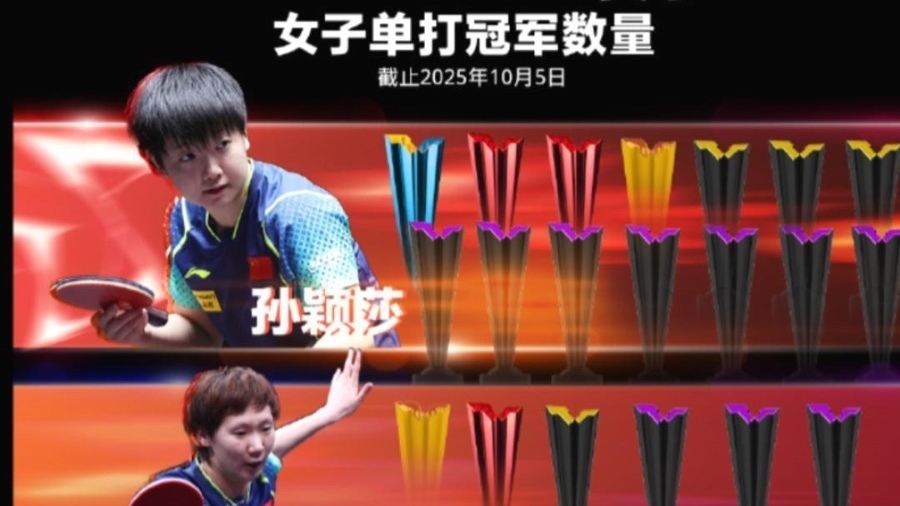 世界乒联更新1000+赛事单打冠军榜，孙颖莎领跑女单，王楚钦领跑男单