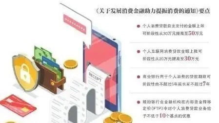 提额宽期落地 银行消费贷调整潮将至 提额宽期落地 银行消费贷调整潮将至