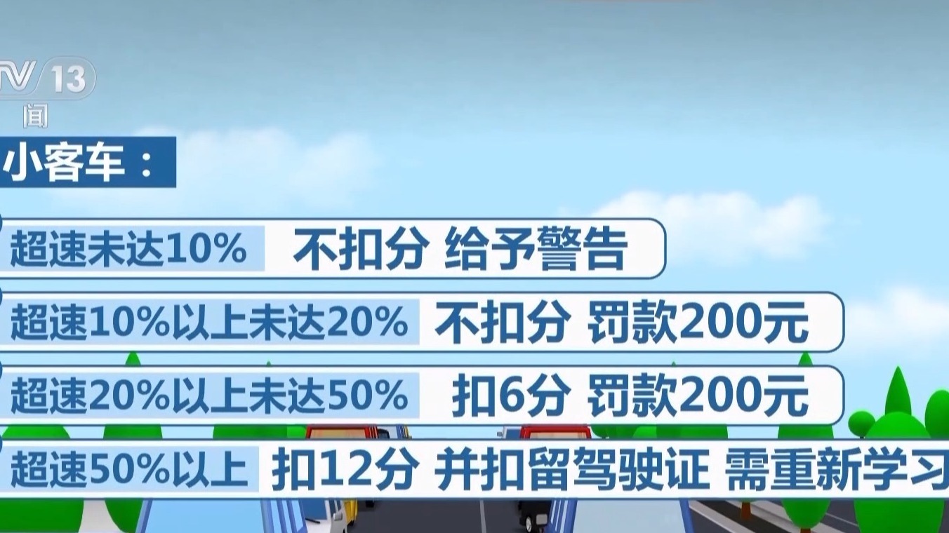 真相来了丨高速开车不超143km/h不受处罚？谣言！