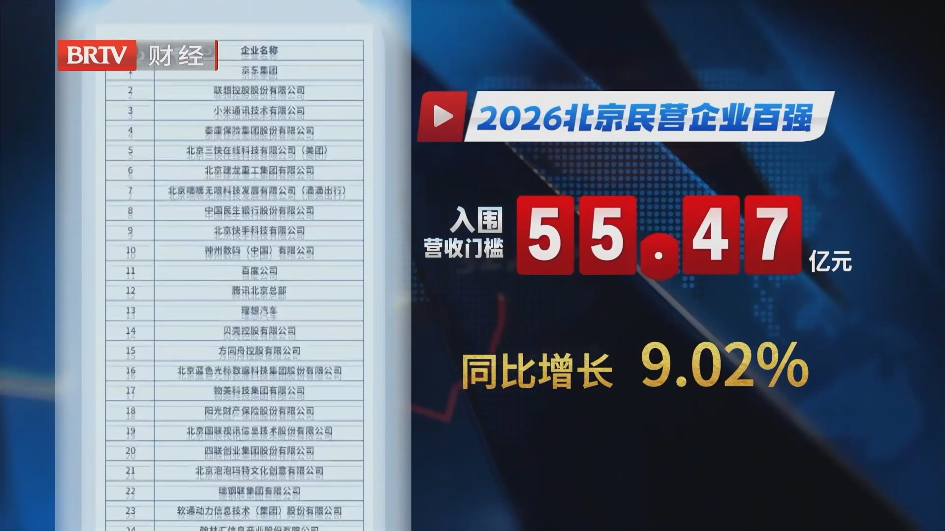 北京民营企业百强发布