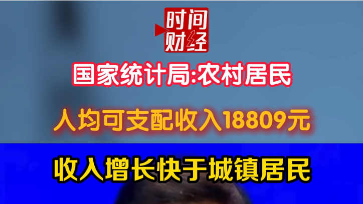国家统计局:农村居民人均可支配收入18809元收入增长快于城镇居民 国家统计局:农村居民人均可支配收入18809元收入增长快于城镇居民