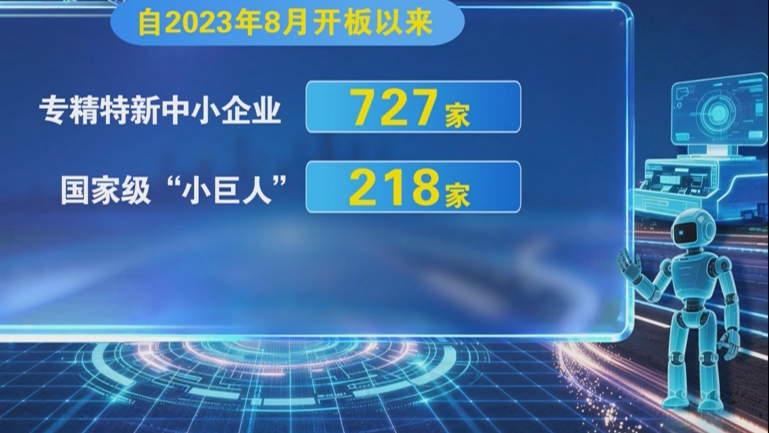 北京“专精特新”专板企业突破1500家 累计融资超700亿元