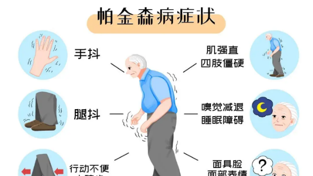 这种病,中国有500多万人中招!便秘可能是早期信号,6个动作可自查— 这种病,中国有500多万人中招!便秘可能是早期信号,6个动作可自查—