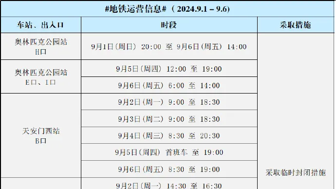 9月1日到6日这6天出行注意了！北京多个地铁站口采取临时封闭措施