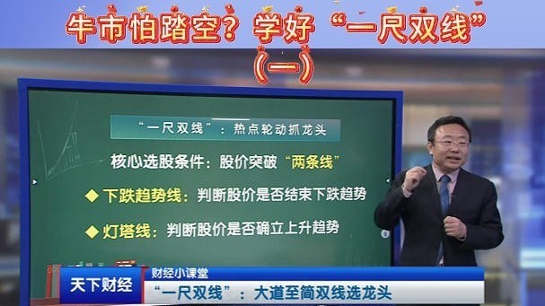 牛市怕踏空？学好“一尺双线”（二）